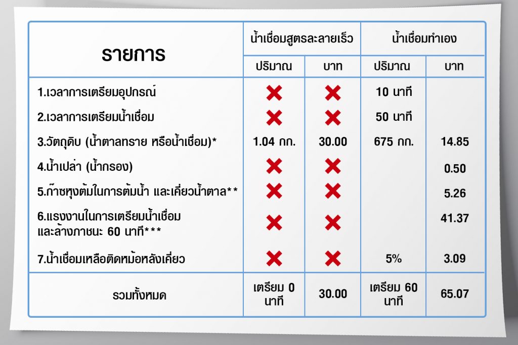 MitrPhol-tips-for-business-01